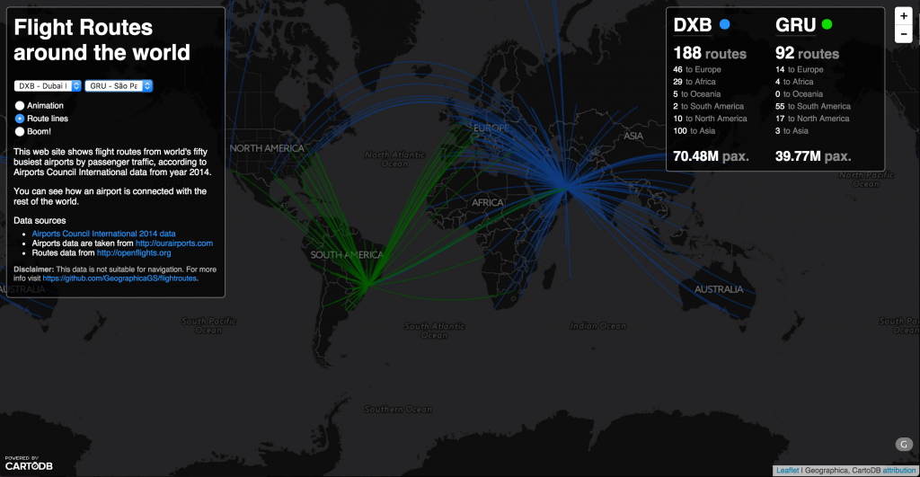 DataScience: rutas entre GRU de São Paulo y DXB de Dubai 