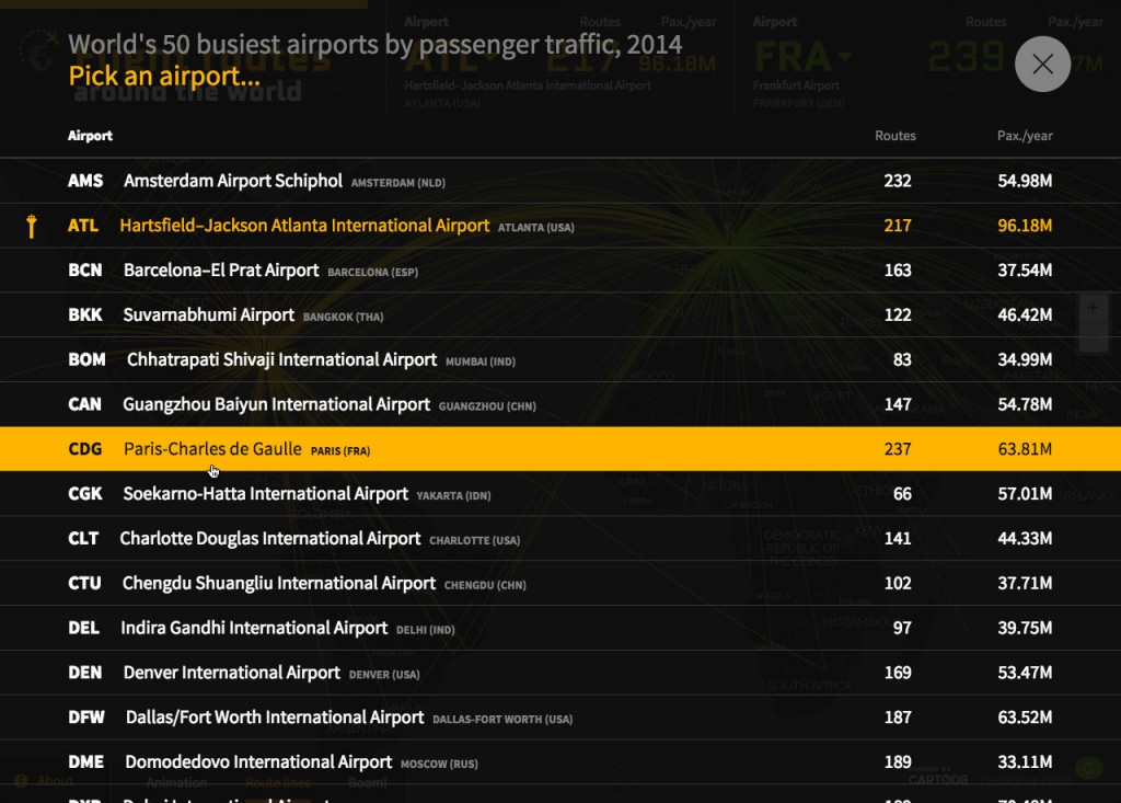 World's 50 busiest airports by passenger traffic, 2014